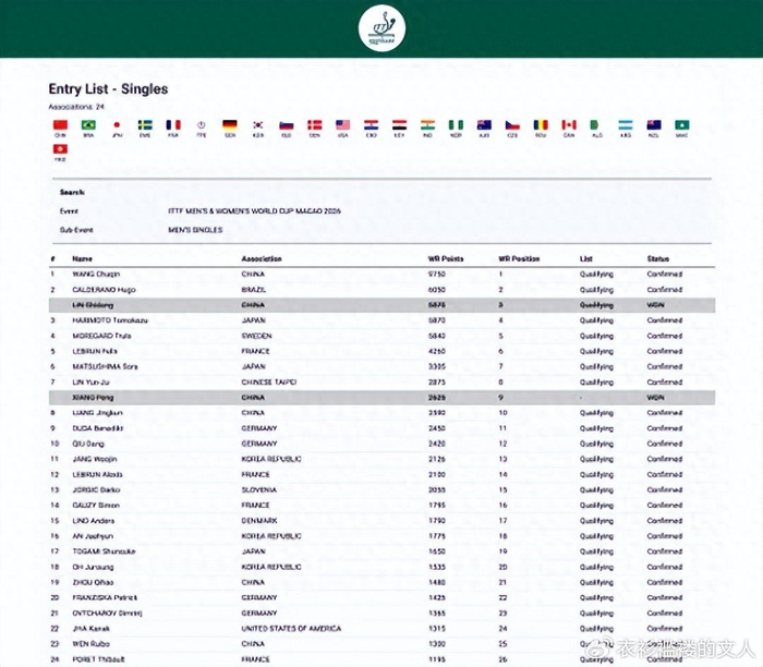 林诗栋因伤退赛冲击国乒澳门世界杯备战，王楚