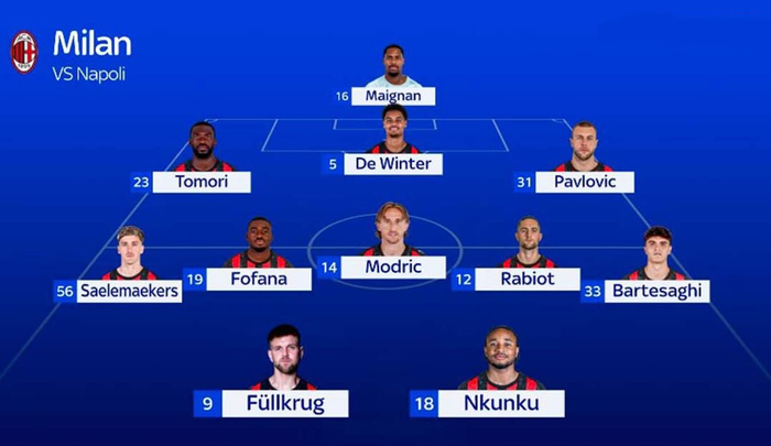 米兰客场对阵那不勒斯 首发阵容曝光双前锋搭档